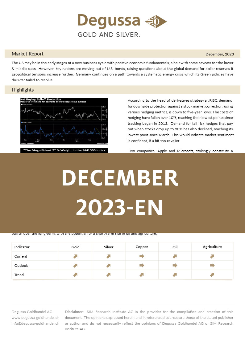 Market Report Dezember 2023 English