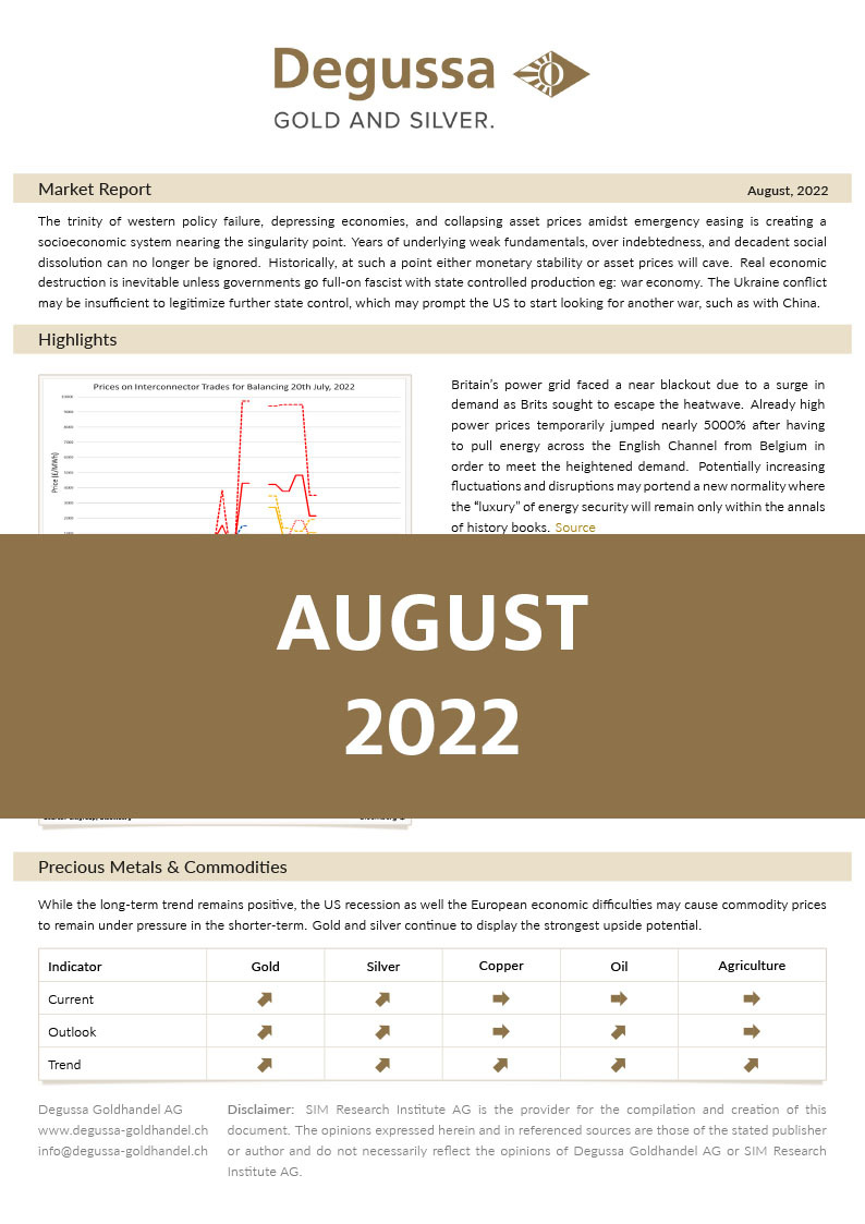 Market Report August 2022