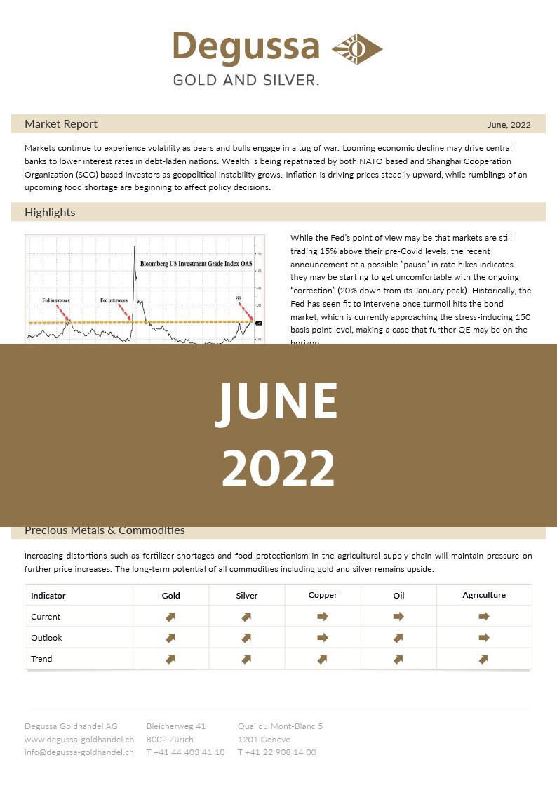 Market Report Juni 2022