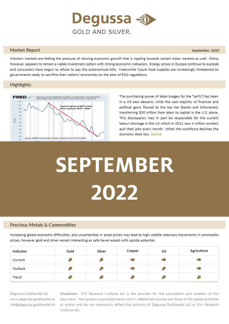 Market Report September 2022