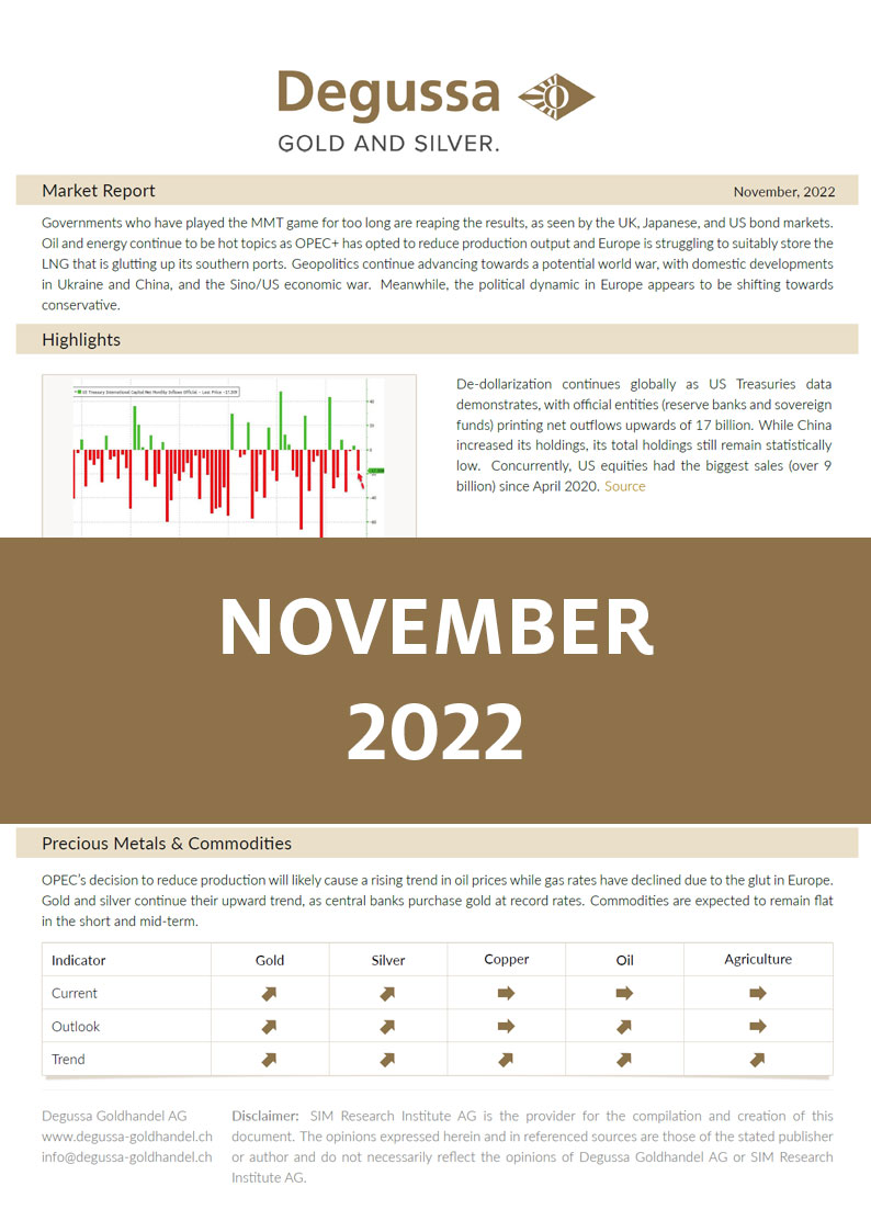 Market Report November 2022