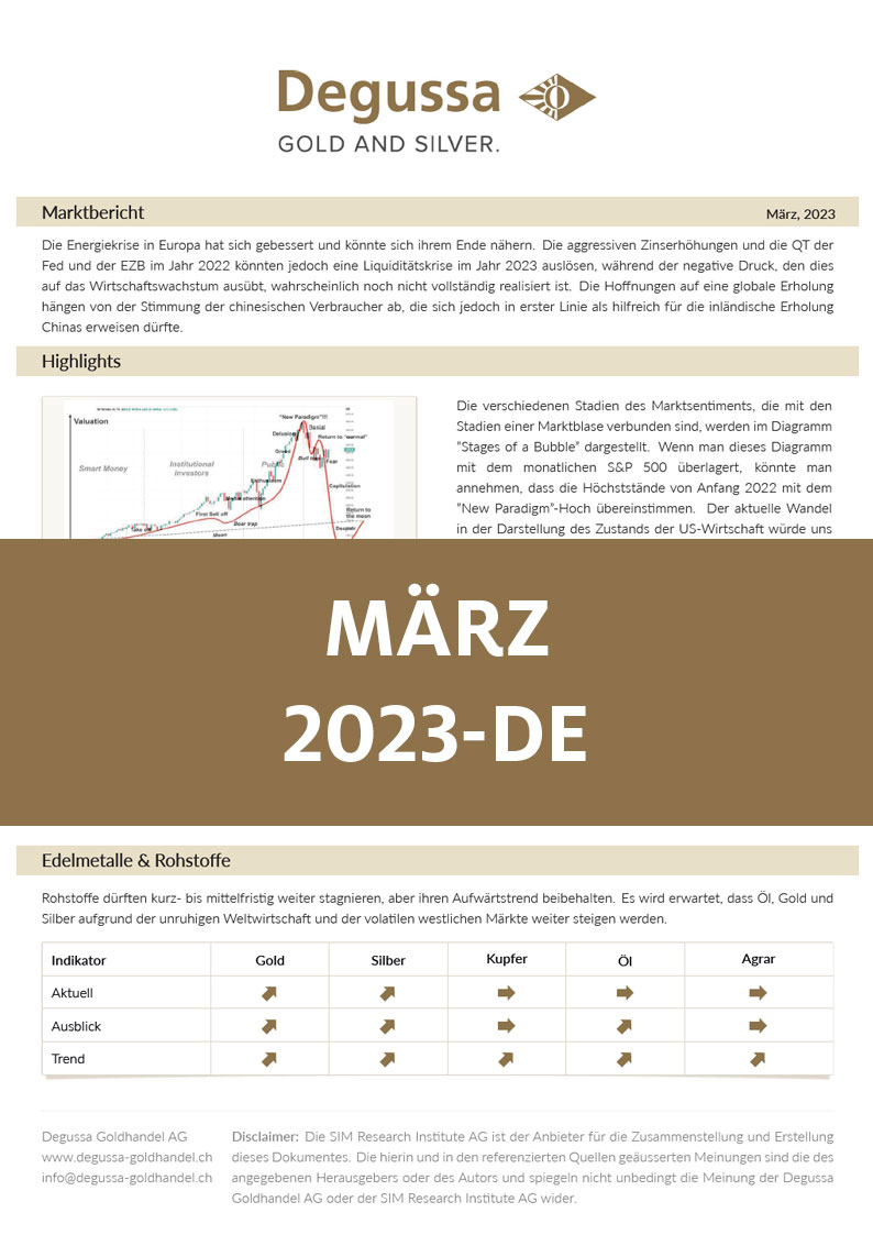 Market Report März 2023