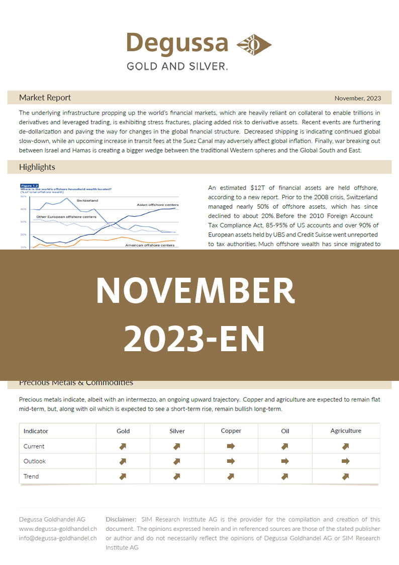 Market Report November 2023 English
