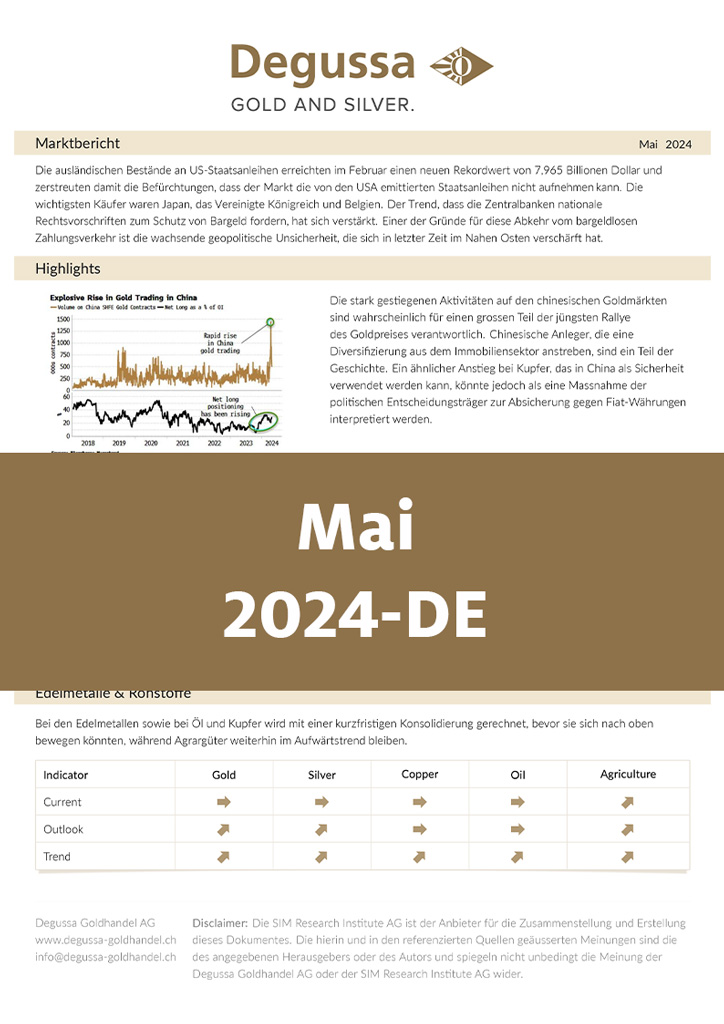 Market Report Mai 2024