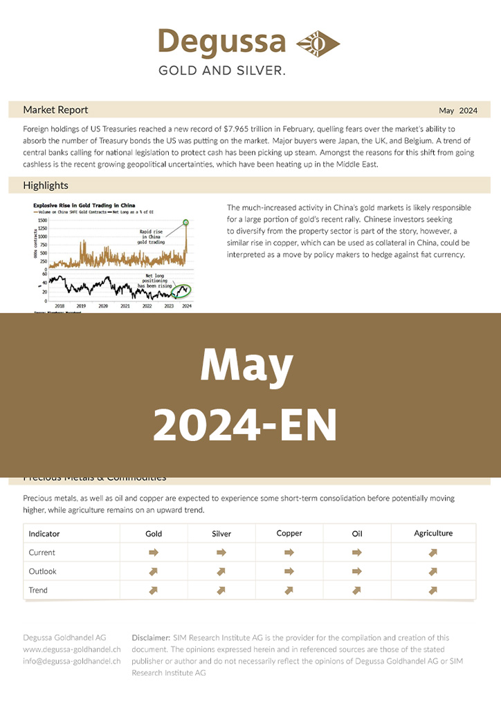 Market Report Mai 2024 English