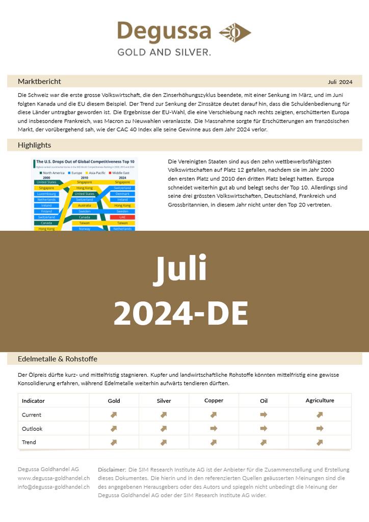 Market Report Juli 2024