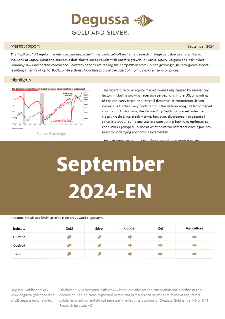 Market Report September 2024